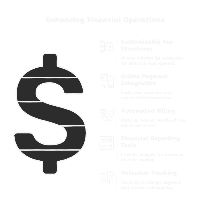 Fee Management